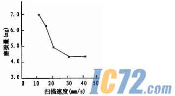 ic72新闻中心
