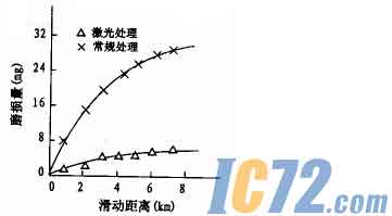 ic72新闻中心