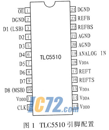 IC72新闻中心
