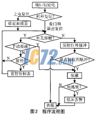 ic72新闻中心