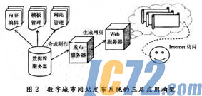 ic72新闻中心