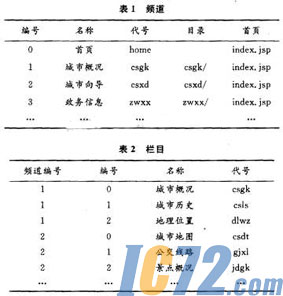 ic72新闻中心