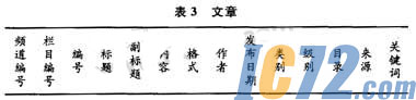 ic72新闻中心