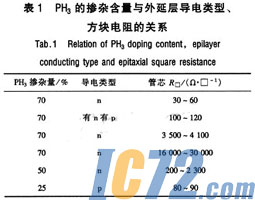 ic72新闻中心