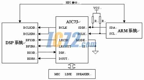 ic72新闻中心
