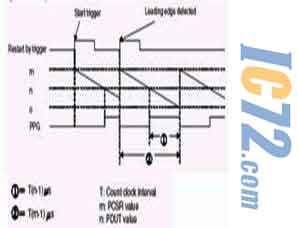 ic72新闻中心