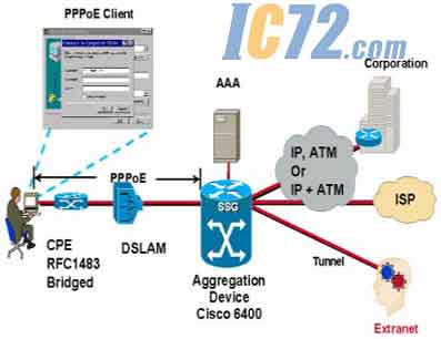 ic72新闻中心