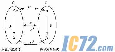 ic72新闻中心