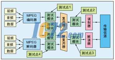ic72新闻中心