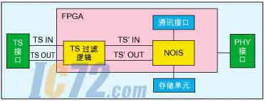 ic72新闻中心