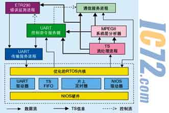ic72新闻中心