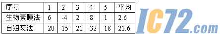 ic72新闻中心