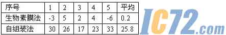 ic72新闻中心