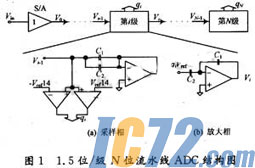 ic72新闻中心
