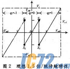 ic72新闻中心