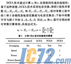 ic72新闻中心