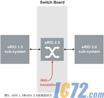 IC72新闻中心
