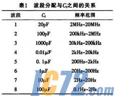 ic72新闻中心