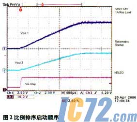 IC72新闻中心