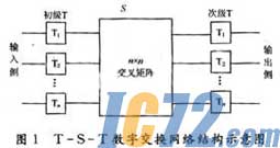 IC72新闻中心