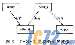 IC72新闻中心