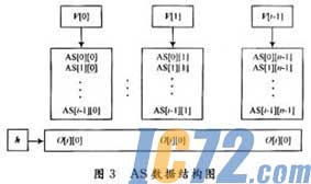 IC72新闻中心