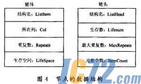 IC72新闻中心