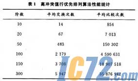 IC72新闻中心