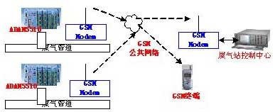ic72新闻中心