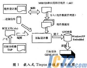 ic72新闻中心