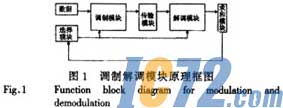 IC72新闻中心