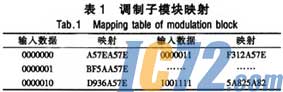IC72新闻中心
