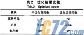 IC72新闻中心
