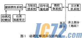IC72新闻中心