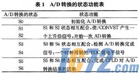 IC72新闻中心
