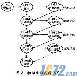 ic72新闻中心