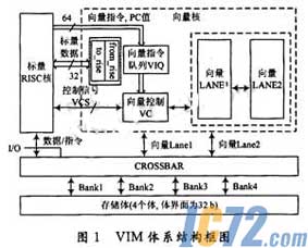 ic72新闻中心