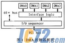 IC72新闻中心