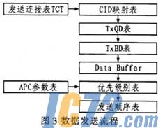 IC72新闻中心