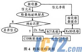 IC72新闻中心