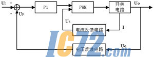 ic72新闻中心