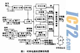 ic72新闻中心
