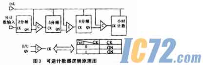 ic72新闻中心