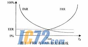 ic72新闻中心