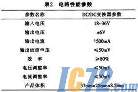 ic72新闻中心