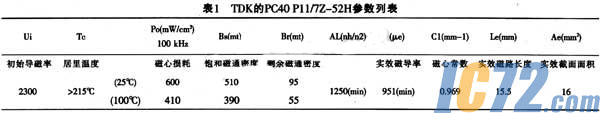 ic72新闻中心