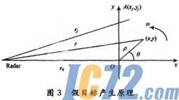 IC72新闻中心