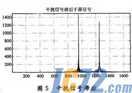 IC72新闻中心