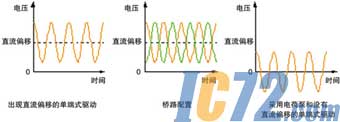IC72新闻中心