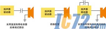 IC72新闻中心